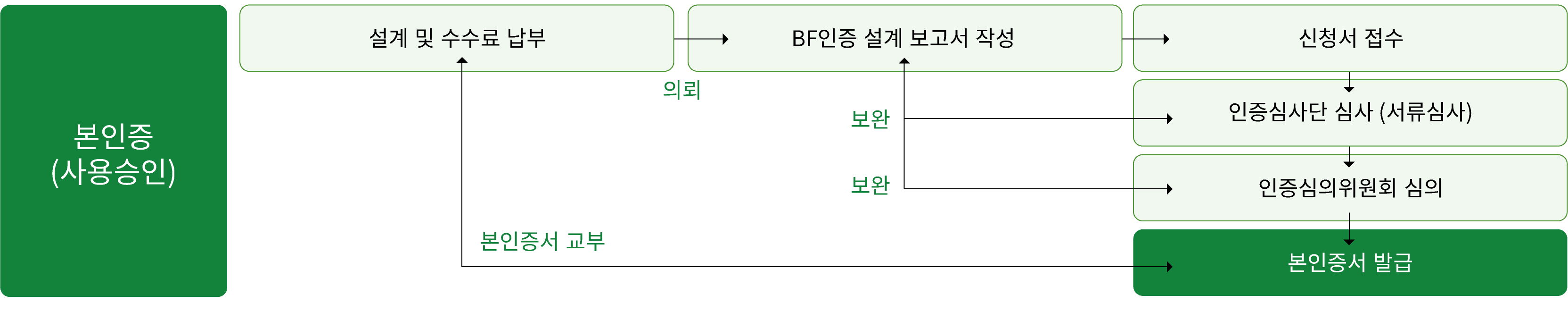 bf인증에 대한 이미지