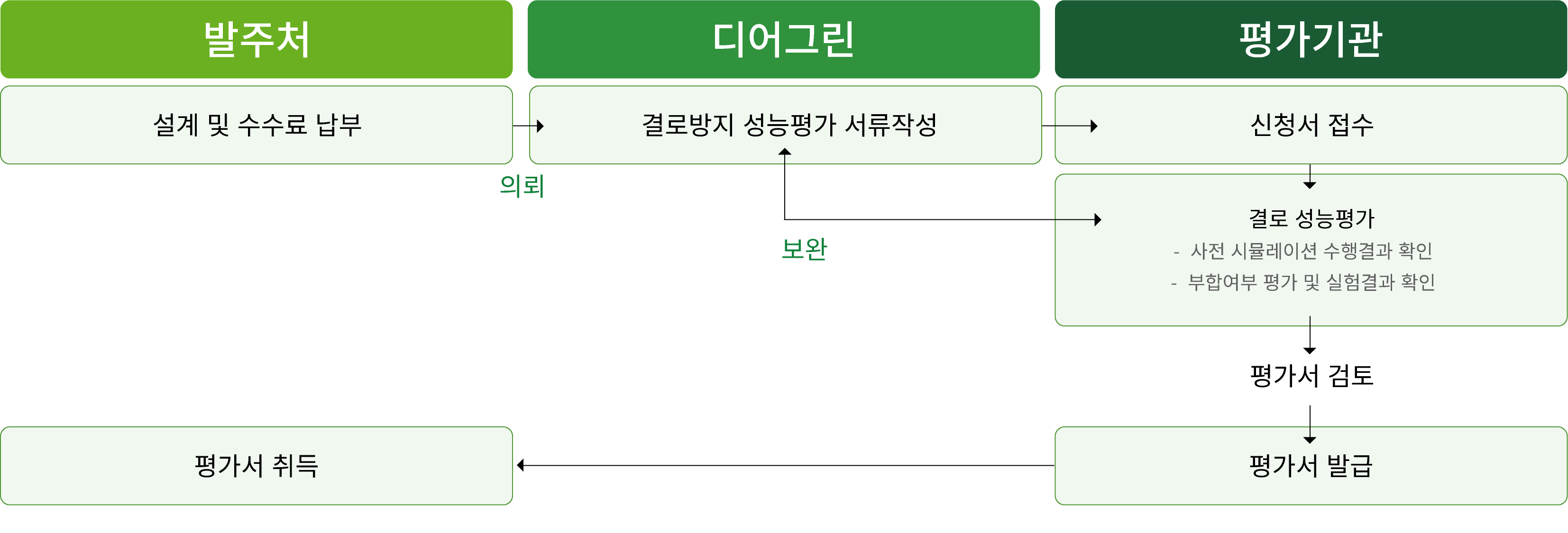 결로방지 성능평가에 대한 이미지