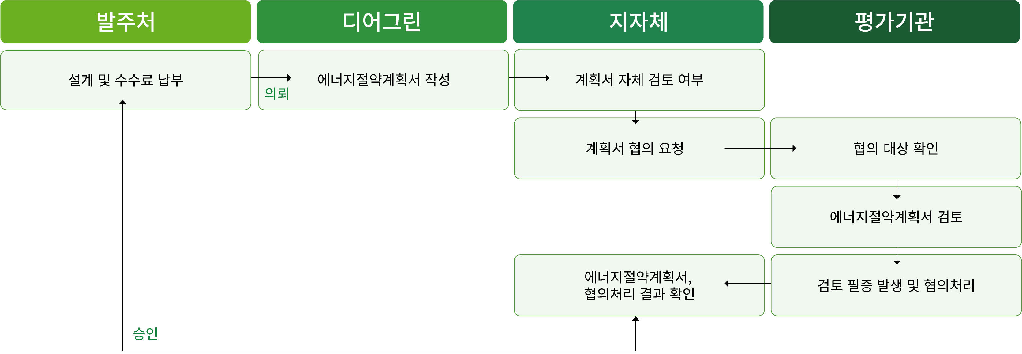 에너지절약계획서에 대한 이미지