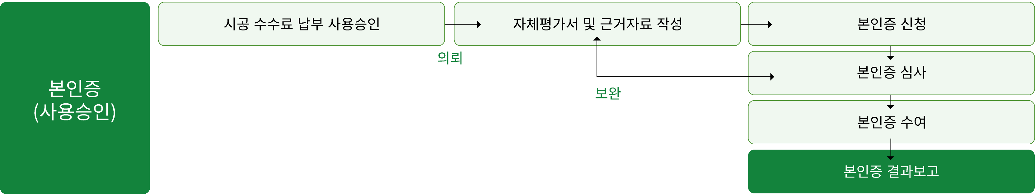 녹색건축인증에 대한 이미지
