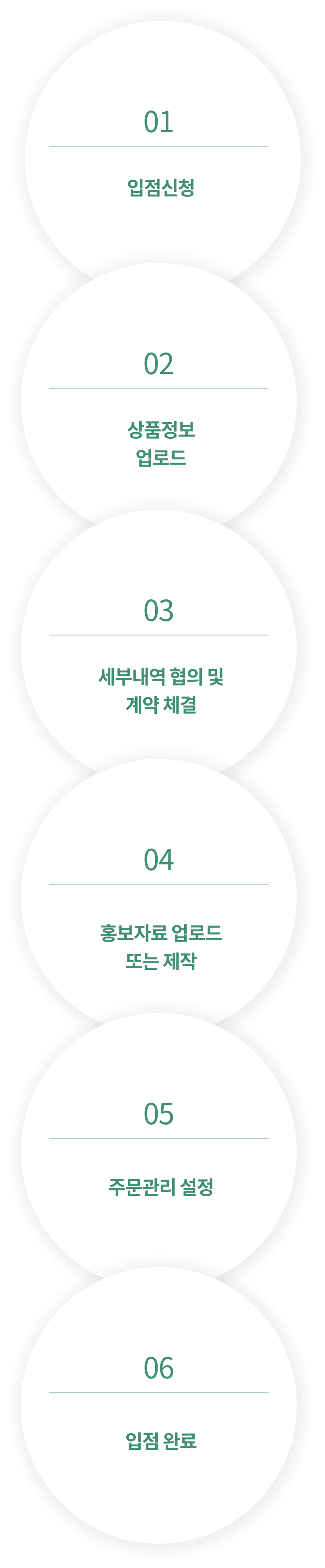 도입 프로세스