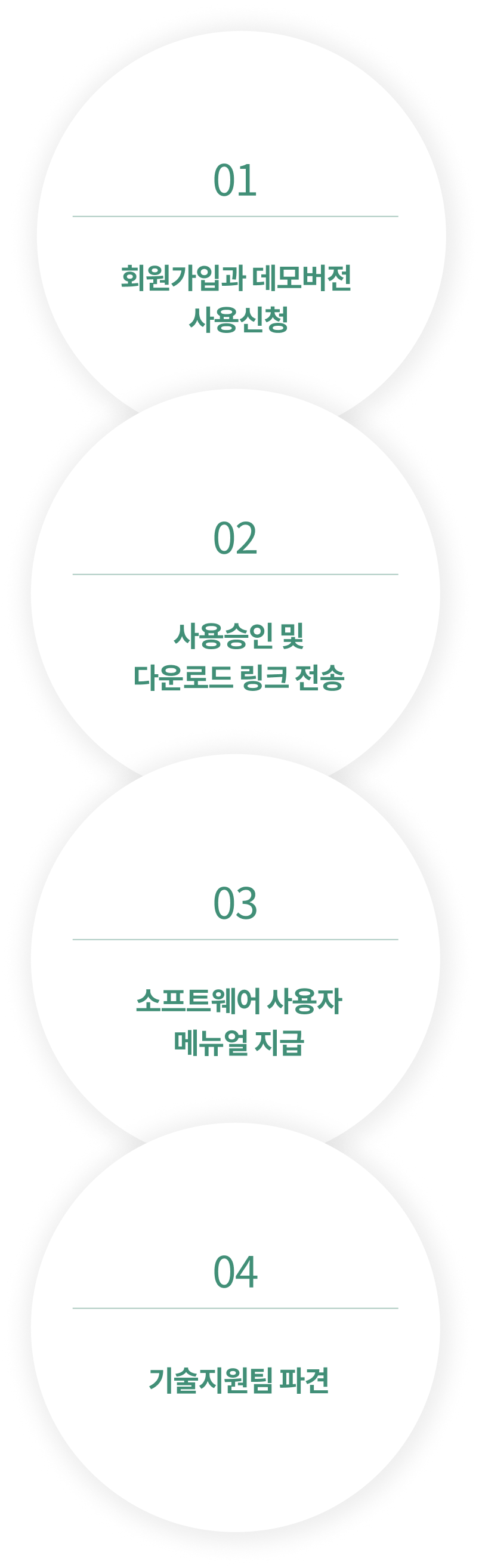 도입 프로세스